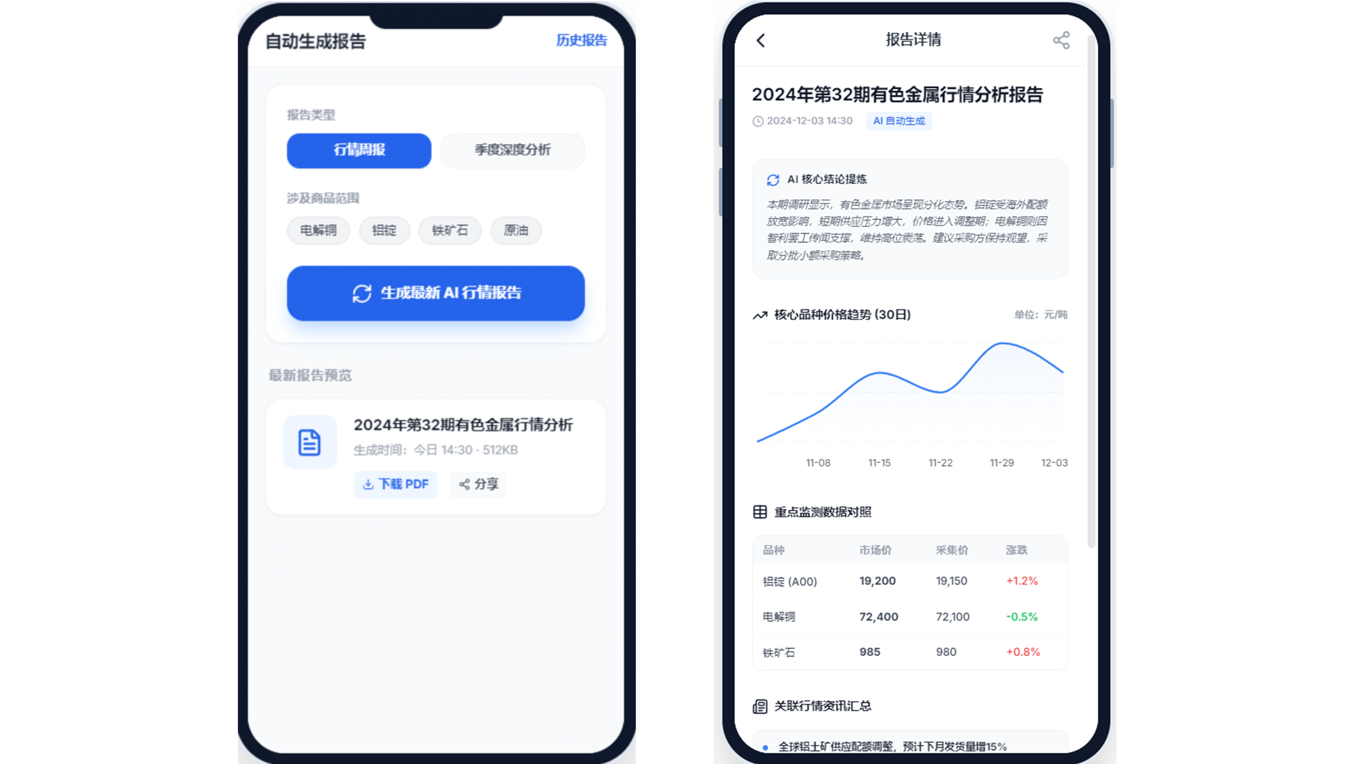 品类洞察报告示意图