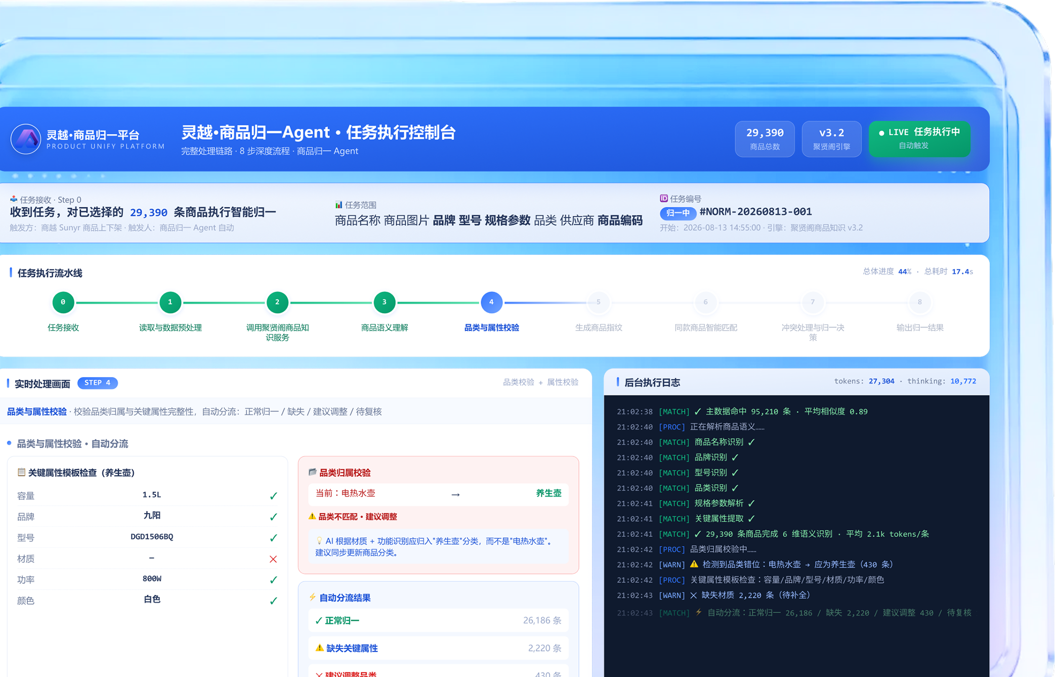 商品智能归一示意图