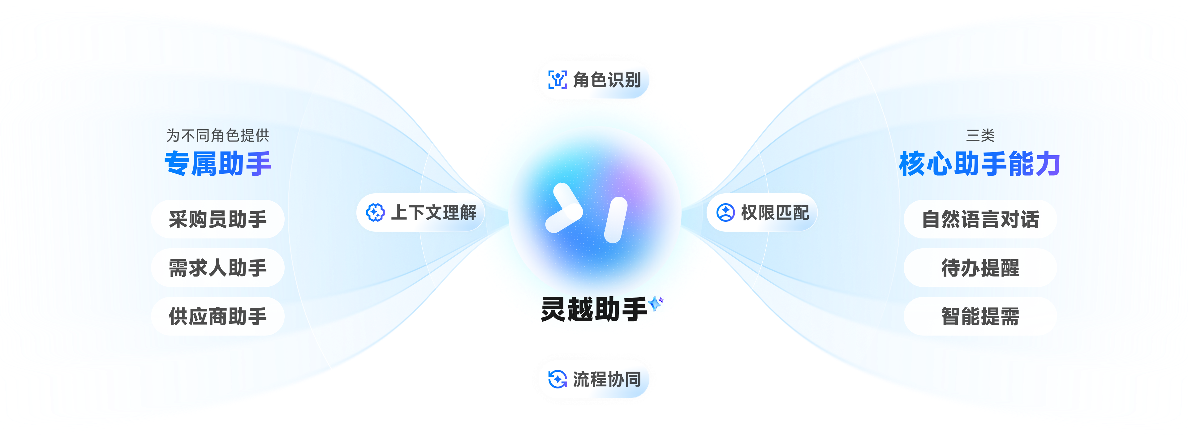 灵越助手