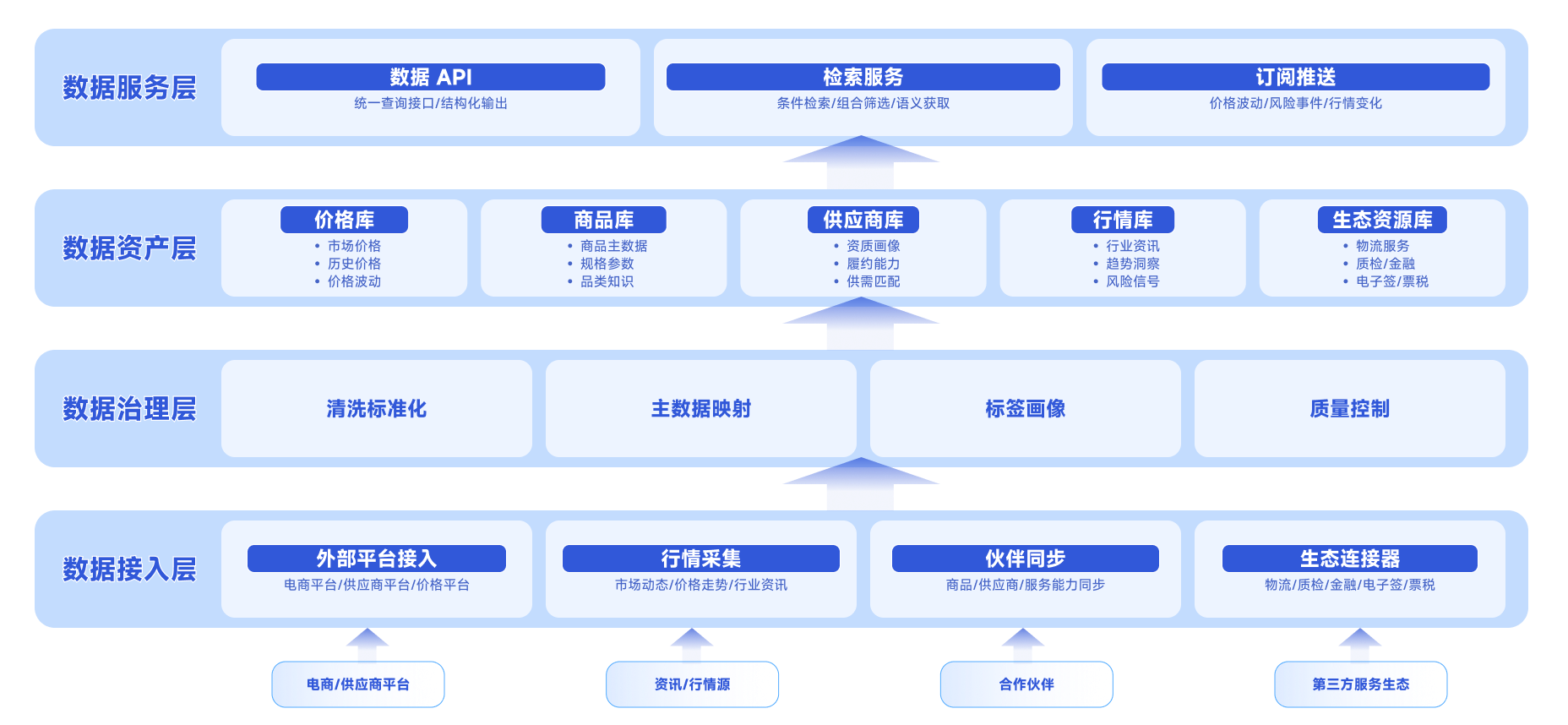 企业AI采购核心平台