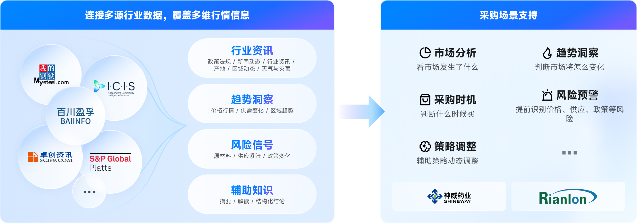 行情资讯数据服务