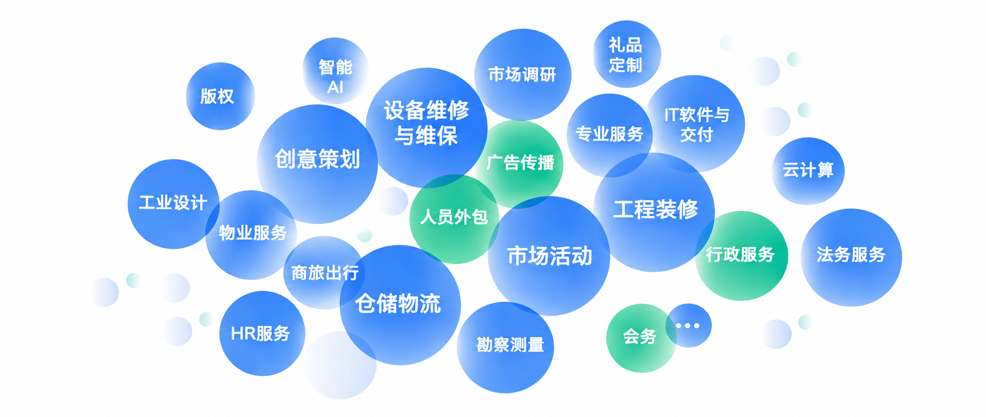 品类覆盖及采购场景